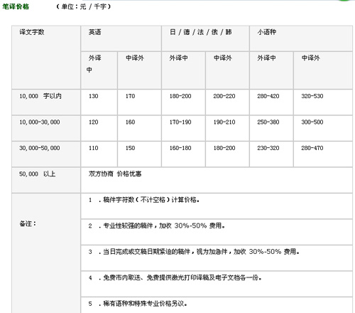 南京好譯來翻譯公司筆譯，口譯，證件翻譯，排版及同傳價格