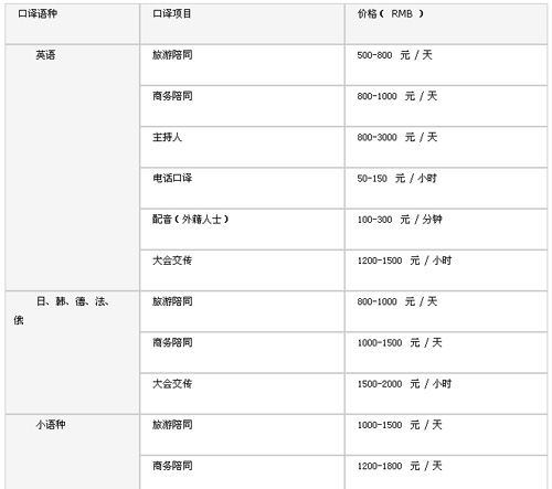 南京好譯來翻譯公司筆譯，口譯，證件翻譯，排版及同傳價格