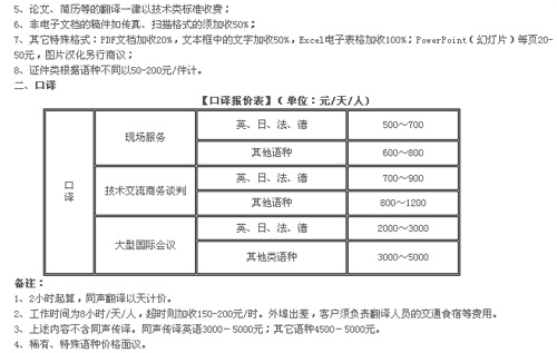 南京奎思翻譯有限公司筆譯，口譯，證件翻譯，音頻及同傳價格