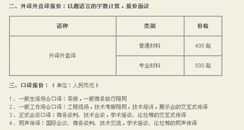 揚州世紀藍天翻譯中心筆譯，口譯，證件翻譯，音頻及同傳價格