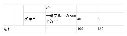 全國翻譯專業(yè)資格（水平）考試日語筆譯