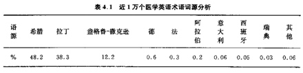 術(shù)語詞源.jpg