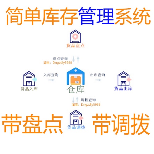 進(jìn)銷存管理掃條碼入庫 出入庫管理軟件單機(jī)版