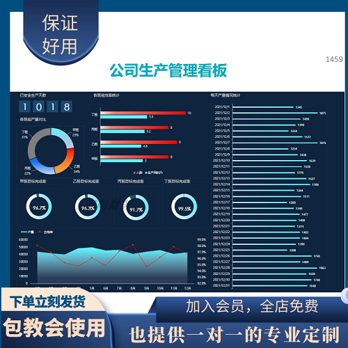 原創(chuàng)設(shè)計(jì)公司生產(chǎn)管理 數(shù)據(jù)分析動(dòng)態(tài)看板