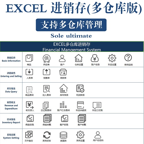 多庫(kù)房進(jìn)銷(xiāo)存Excel商品庫(kù)存管理軟件