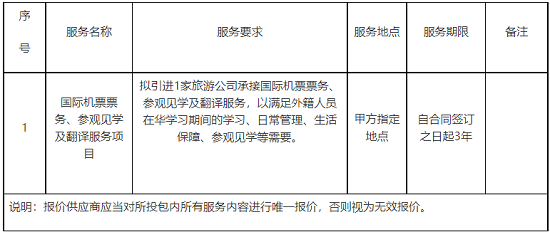 翻譯服務(wù)項目采購需求.png