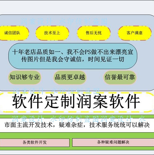 代做Java工程設(shè)計(jì) jsp定制 mvc程序源碼boot